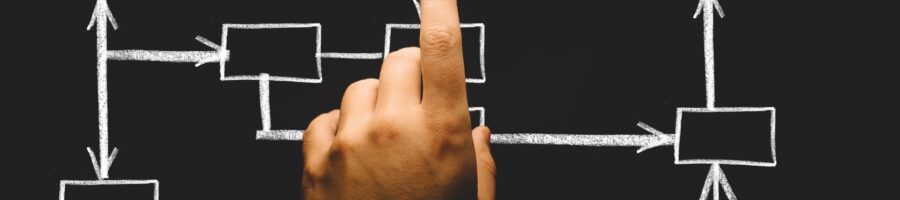 Categories of Groups and Errors in Theology